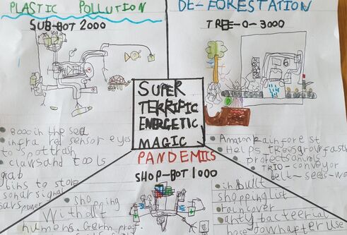 a childs poster drawing about the environment 