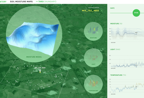 Soil moisture maps