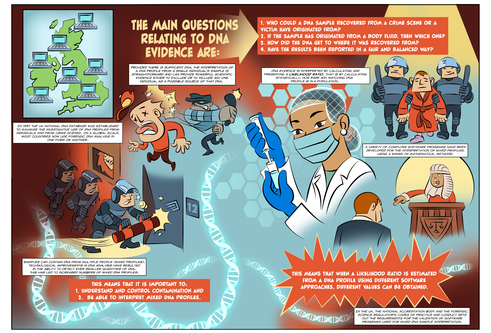 Page from the Understanding Forensic Science comic