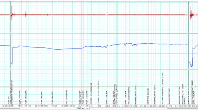 Screenshot of a temperature graph displaying fluctuations over time with labelled axes and a clear legend