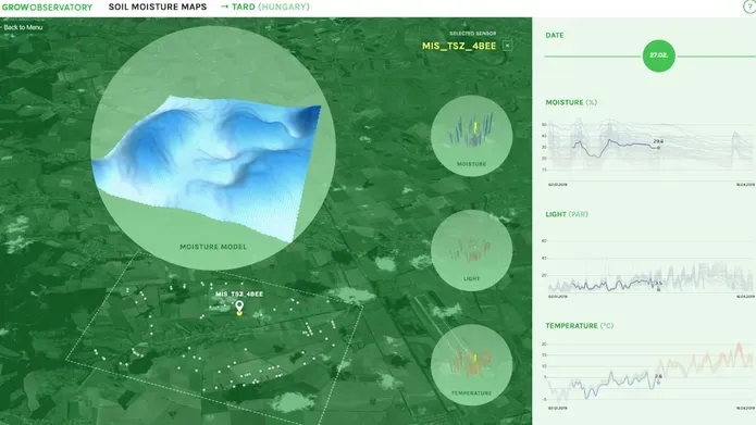 Soil moisture maps