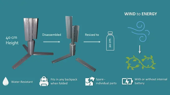 diagram to show how the phone charger folds away and is powered by wind