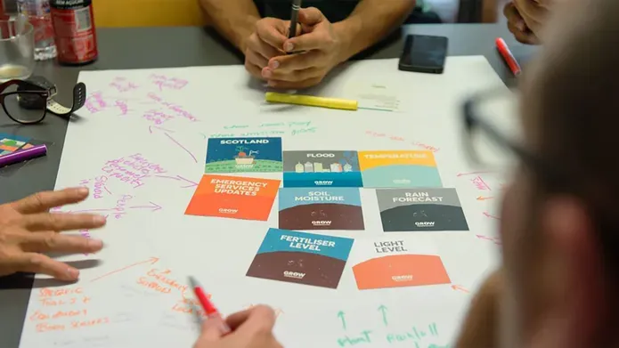 a photograph of a brainstorming session with a flipchart and markers and a series of cards