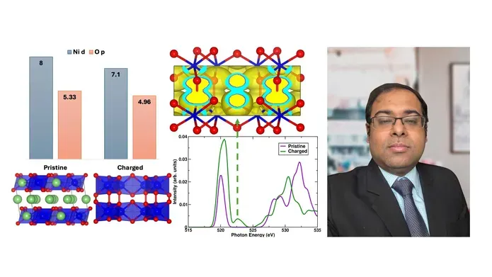 The abstract graphic (left) from the paper showing the redox mechanism and origin of oxygen dimers and Dr Banerjee (right)