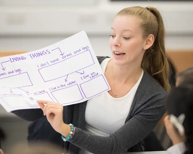 A teacher showing students a flowchart about identifying creatures