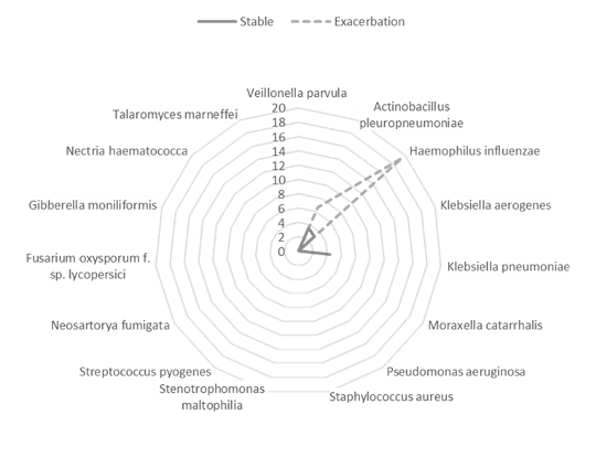 Image of PEPPIRR graph