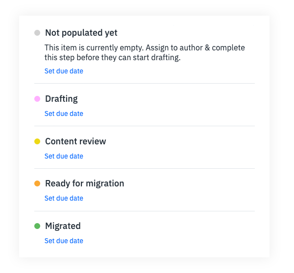 Example of GatherContent workflow