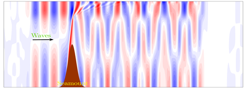 Internal Gravity Wave-driven mixing diagram