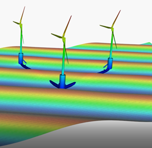 Wave-current-wind interaction with floating offshore wind turbines diagram