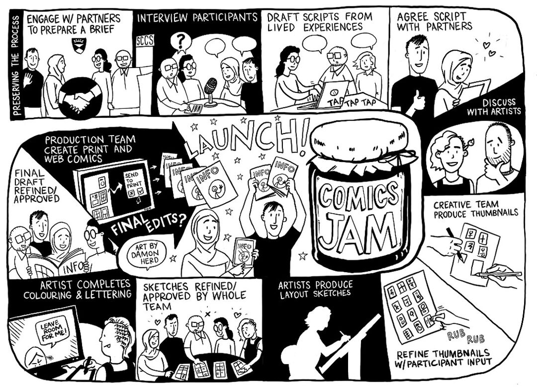 Creating Public Information Comics artwork by Damon Herd