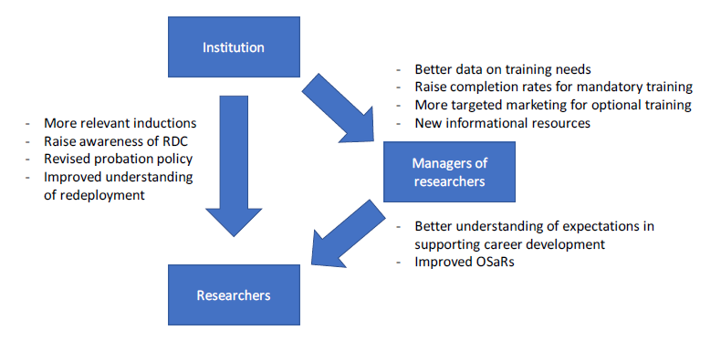 Implementation plan diagram