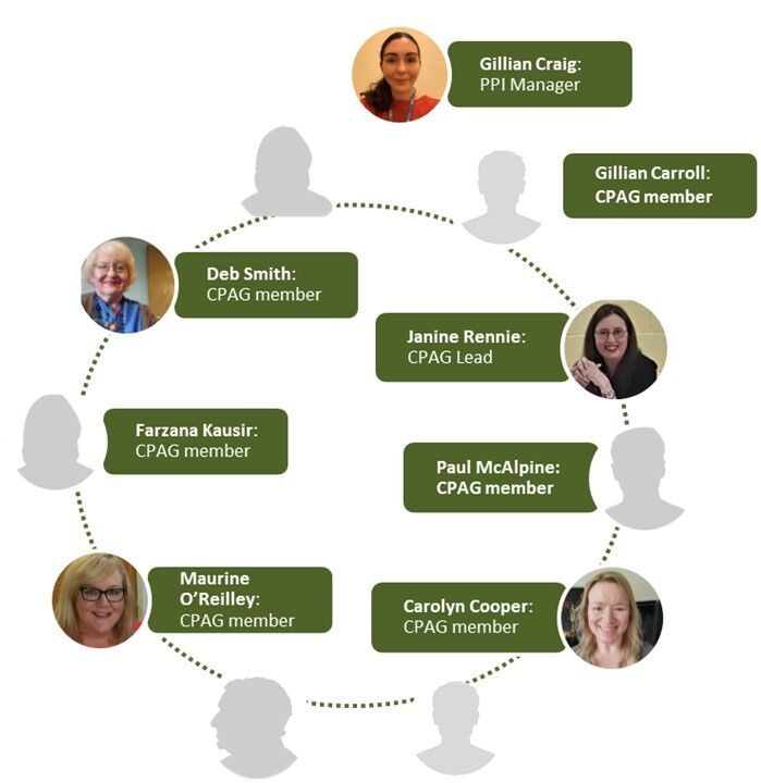 The Consortium Against Pain Inequality (CAPE) Chronic Pain Advisory Group (CPAG)