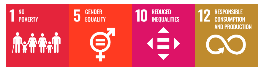Four coloured squares in a line, with the words: 1 no poverty, 5 gender equality, 10 reduced inequalities and 12 responsible consumption and production.