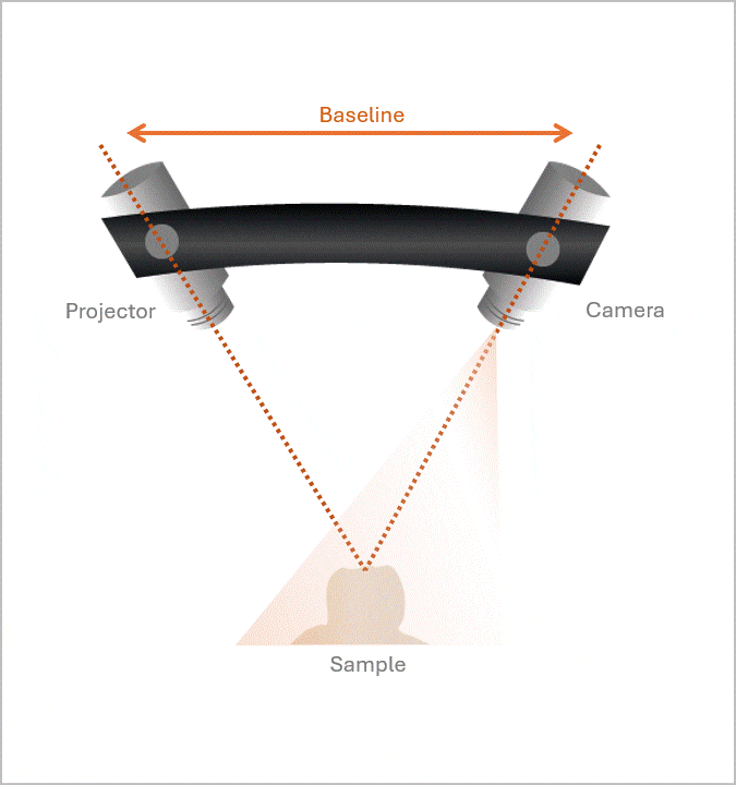 Image (animated GIF) of a structured light scanner used in prosthodontics