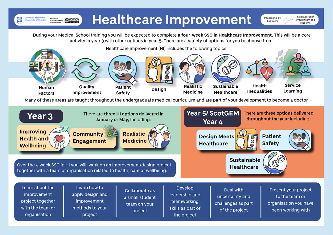 Healthcare Improvement Infographic