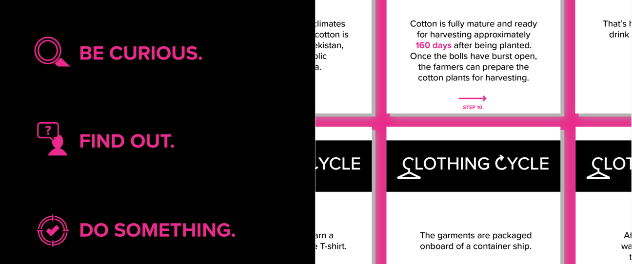 Clothing Cycle 